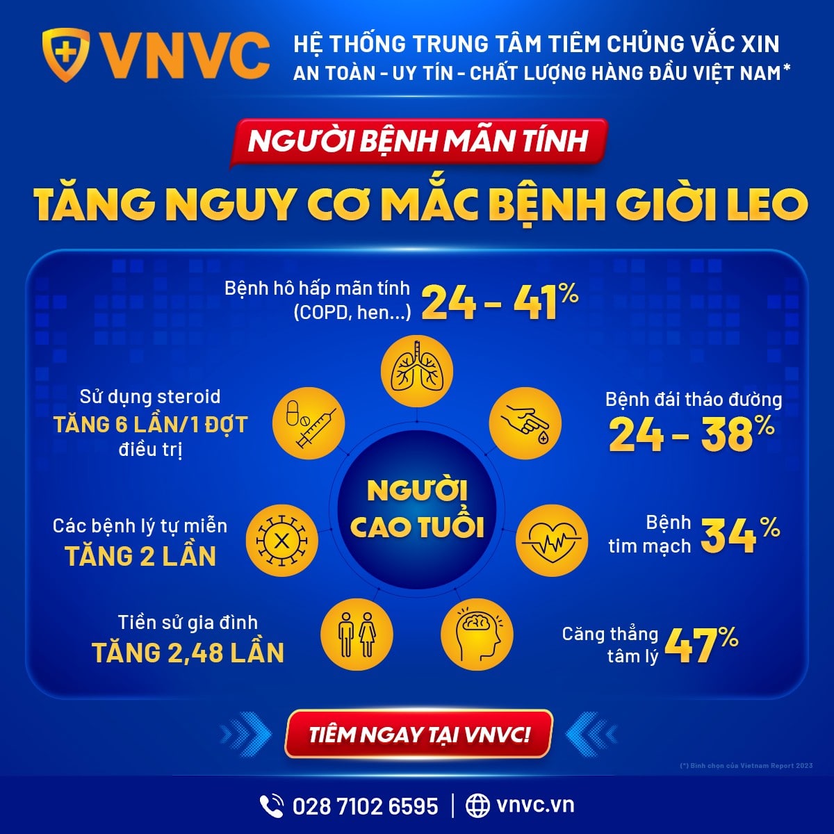 NGƯỜI CÓ NHIỀU BỆNH NỀN TĂNG NGUY CƠ MẮC BỆNH ZONA THẦN KINH/ GIỜI LEO VỚI BIẾN CHỨNG NẶNG