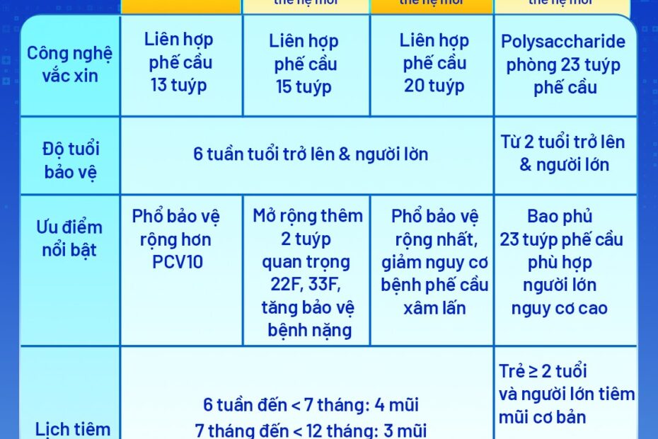 PNEUMOCOCCAL VACCINES: A GUIDE FOR FIRST-TIME MOMS – WHY ARE THERE DIFFERENT TYPES AND WHICH ONE SHOULD YOU CHOOSE?