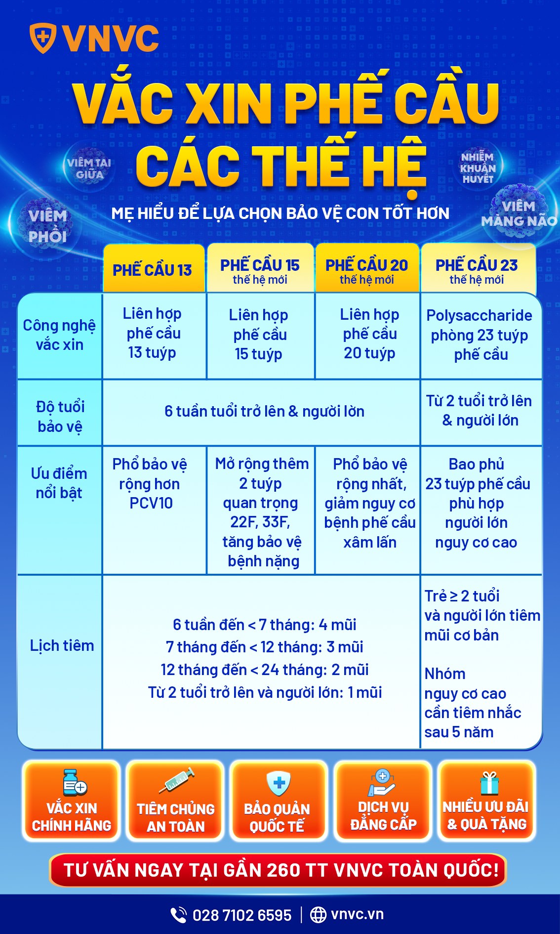 PNEUMOCOCCAL VACCINES: A GUIDE FOR FIRST-TIME MOMS – WHY ARE THERE DIFFERENT TYPES AND WHICH ONE SHOULD YOU CHOOSE?